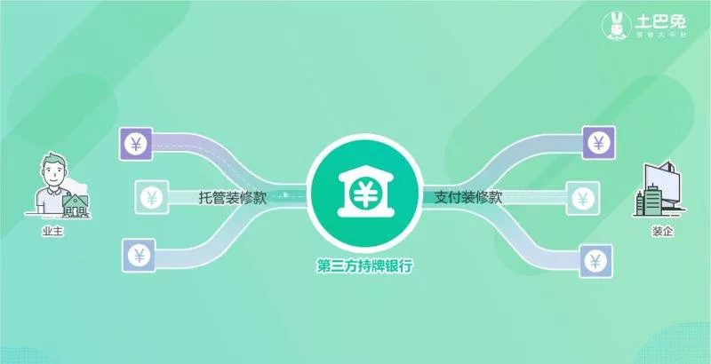 有什么装修这块的小生意（80后靠做装修年入8亿）