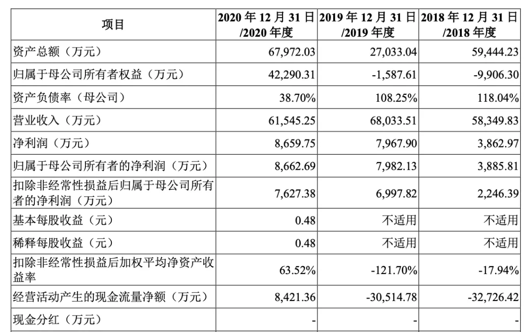 有什么装修这块的小生意（80后靠做装修年入8亿）